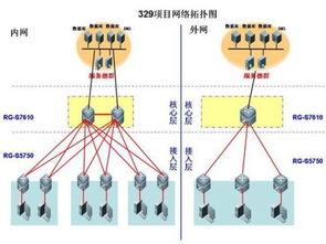 500臺電腦局域網組網 軟硬件配置與實踐指南