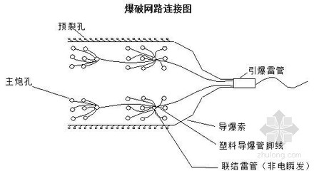 湖南地區高速公路工程路基土石方施工方案