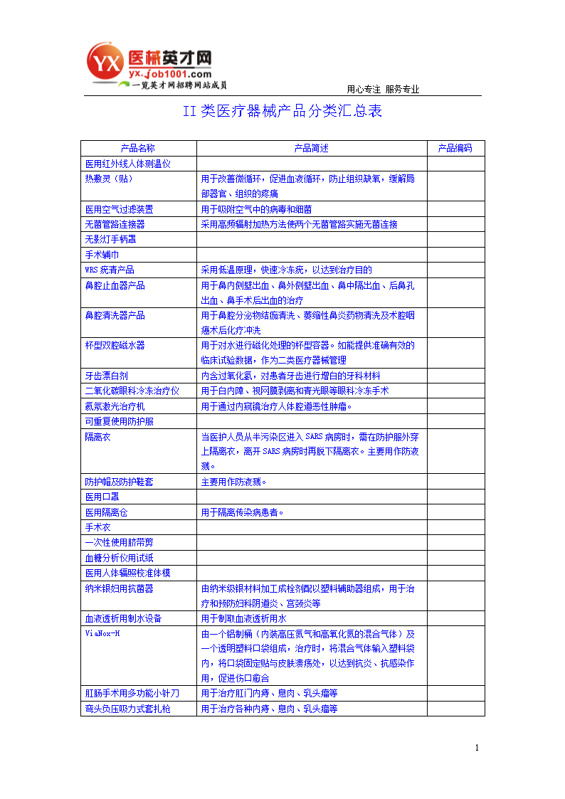 2017年整理 II類醫(yī)療器械產(chǎn)品分類匯總與解讀