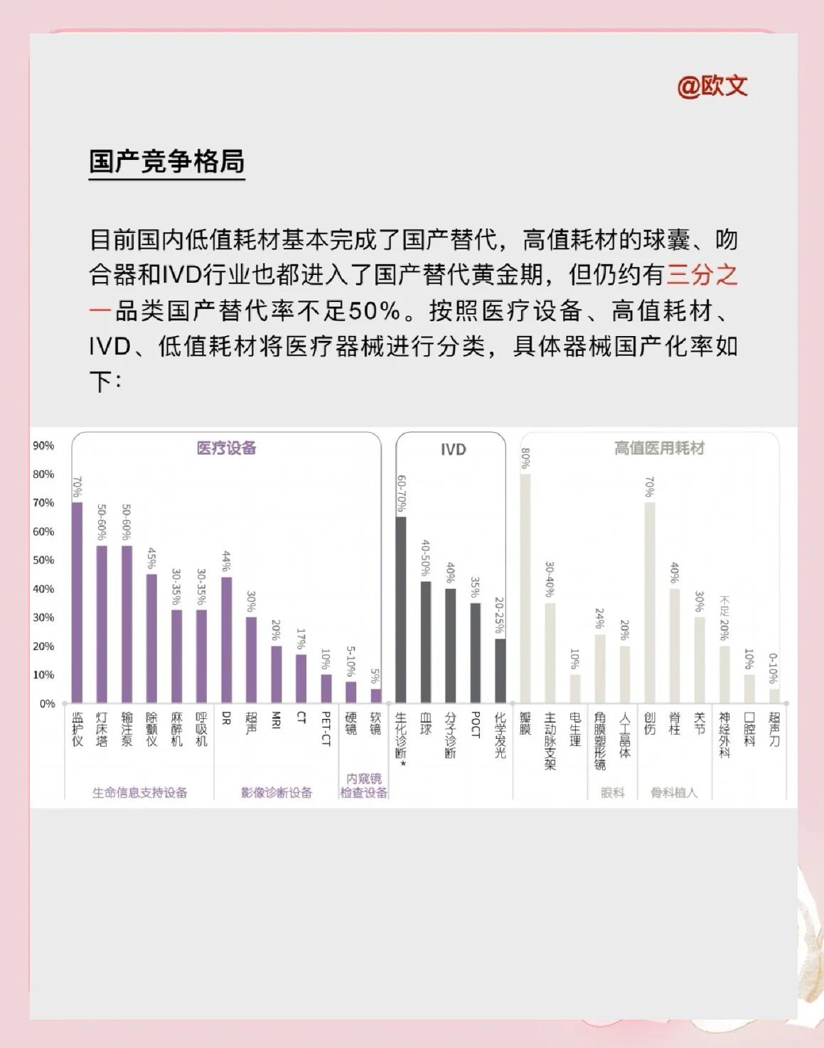 醫療器械國產化率現狀與未來趨勢分析