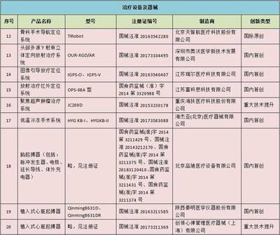 創新醫療器械產品目錄出爐！邁瑞憑什么大獲全勝？